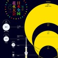 三尺玉や四尺玉の大きさが東京スカイツリーと比較してわかるようになっている