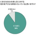 にきびは自分の見た目に対する自信を低下させる原因になっていると思いますか？