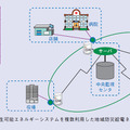 図５　複合型再生可能エネルギーシステムを複数利用した地域防災給電ネットワークの例