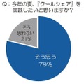 今年の夏、『クールシェア』を実践したいと思いますか？