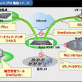 CheckPoint VPN-1 UTM 機能イメージ