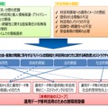 課題と今後の取り組み（「報告書」概要より）