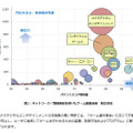 「特許総合力ランキング」スクリーンショット