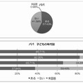 子どものメールを実際に見たことがある（父親）