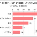 母親と一緒に挑戦したい習い事