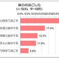 休日の過ごし方