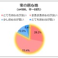 家の居心地