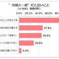 母親が一緒だと良いこと