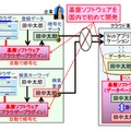 「秘匿検索基盤ソフトウェア」の概要