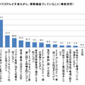 テレビを見ながら情報機器でしていること