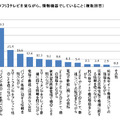 テレビを見ながら情報機器でしていること