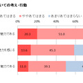 テレビの魅力について