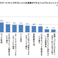 スマホやタブレット連動でやりたいこと