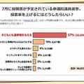 投票率を上げるにはどうしたらいいか