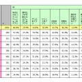 過去3ヶ月以内に利用したことがあるアプリ（n=2854）