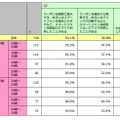 クーポン系アプリでのクーポン利用方法について、あてはまるもの（n=740）