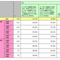 クーポン系アプリでのクーポン利用方法について、あてはまるもの（n=740）