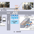 図　実験概要