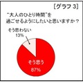 大人のひとり時間を過ごしたいか