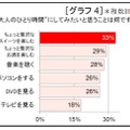 大人のひとり時間にしてみたいこと