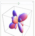 Manipulate Parameters in 3D Graphics