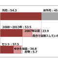 20代女性の浴衣所有率や購入時期、購入した種類