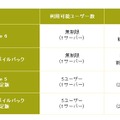 ラインナップと価格