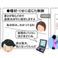 制御システムのイメージ 