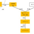 取引完了後の資本構成