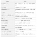 メディカルケアステーションの標準機能一覧