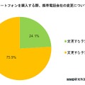 スマートフォンを購入する際に携帯会社の変更をするか