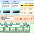 「TSUBAME」全体概念（利用の手引きより）