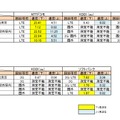 山頂の計測結果