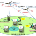 実験システムの基本構成