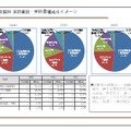 流入経路別来訪者数・来訪者構成比レポートイメージ