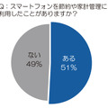 スマートフォンを節約や家計管理に利用したことがありますか？