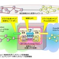 スライス相互接続（スライスフェデレーション） 概要図