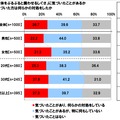 「愛犬が体をぶるぶると震わせる仕草をしたのに気付いたことはあるか、またその対処を行ったことがあるか」