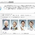 「あまちゃんファン感謝祭」告知ページ