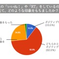 どのような印象をもったか