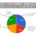 ネットをつうじて自身の支持政党や支持候補者について他人に知られることへの感想