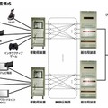 Super 3G実験装置構成