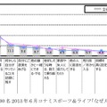 続けられることの要因は