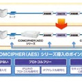 COMCIPHER（AES）シリーズ導入のポイント