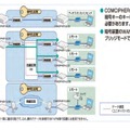 アプリケーション構成例