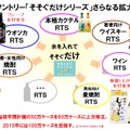シリーズのさらなる拡大（サントリー酒類発表資料より）
