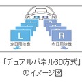 「デュアルパネル3D方式」のイメージ図