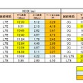 iPhone 5の計測結果