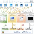 SoftEther VPNの利用範囲