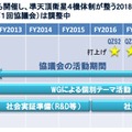 協議会のスケジュール